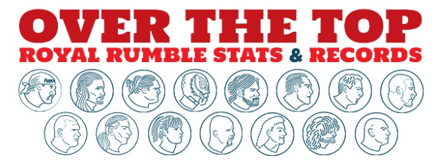 Over the Top:  WWE Royal Rumble Stats & Records