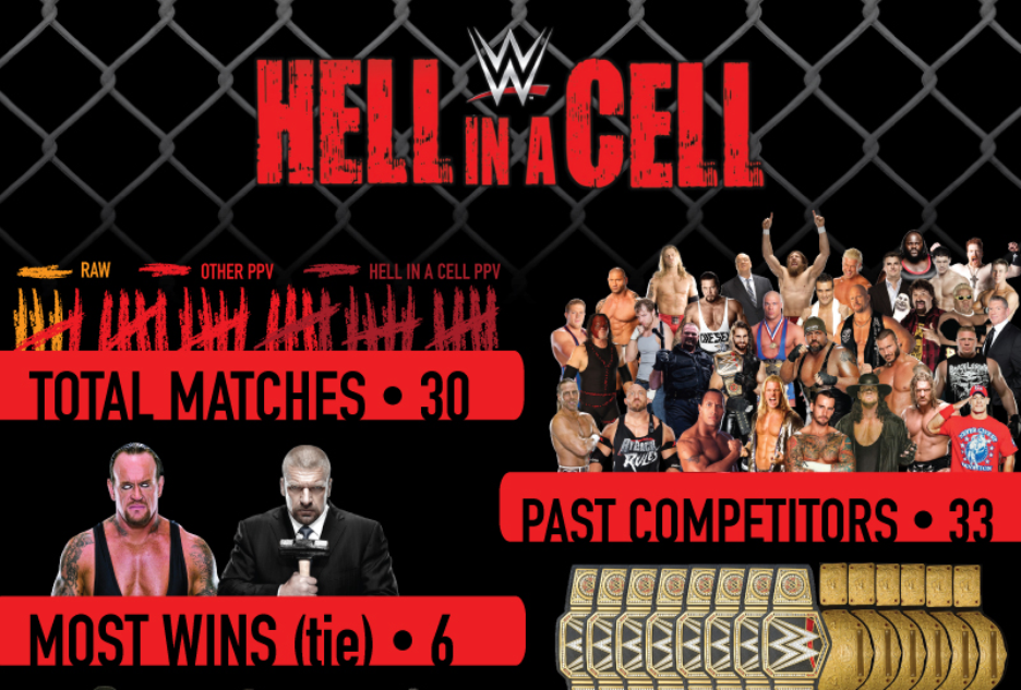 Hell in a Cell Infographic