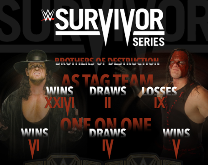 Survivor Series Infographic
