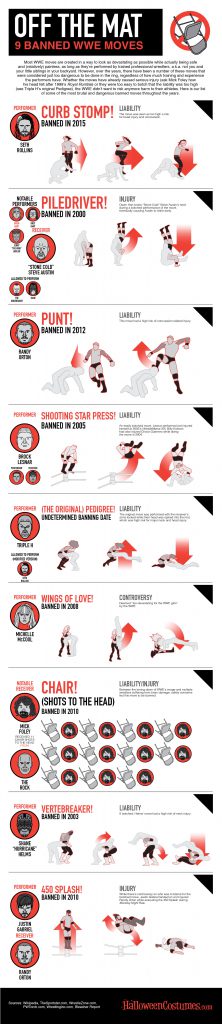 Nine-Banned-WWE-Moves-Infographic