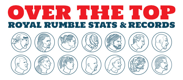 WWE Royal Rumble Stats & Records - OWW